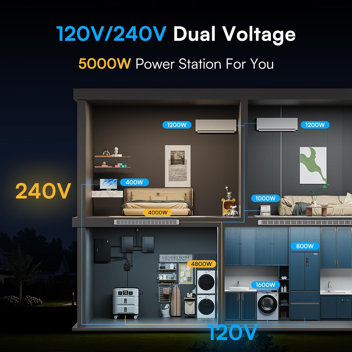 IEE SP5000 5120Wh Portable Power Station  120/240V 5000W(Peak 9000W) AC Output Solar Generator  Expandable Capacity  LFP Battery Generator for Home Use  Camping  Emergencies  Power Outages  RVs