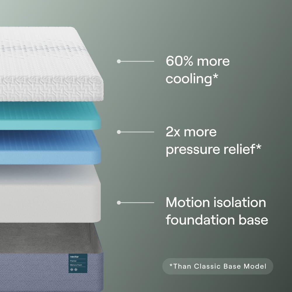 Nectar Premier 13” King Mattress - Medium Firm - Contouring Memory Foam - Cooling Upgrade - Back Pain Relief - Mattress in a Box - 365-Night Trial & Forever Warranty