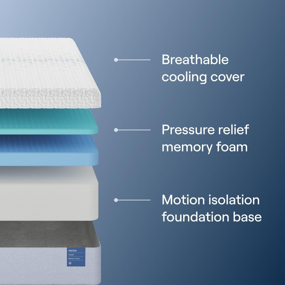 Nectar Classic 12” Twin Mattress - Medium Firm - Contouring Memory Foam - Cooling Top Layer - Back Pain Relief - Mattress in a Box - 365-Night Trial & Forever Warranty