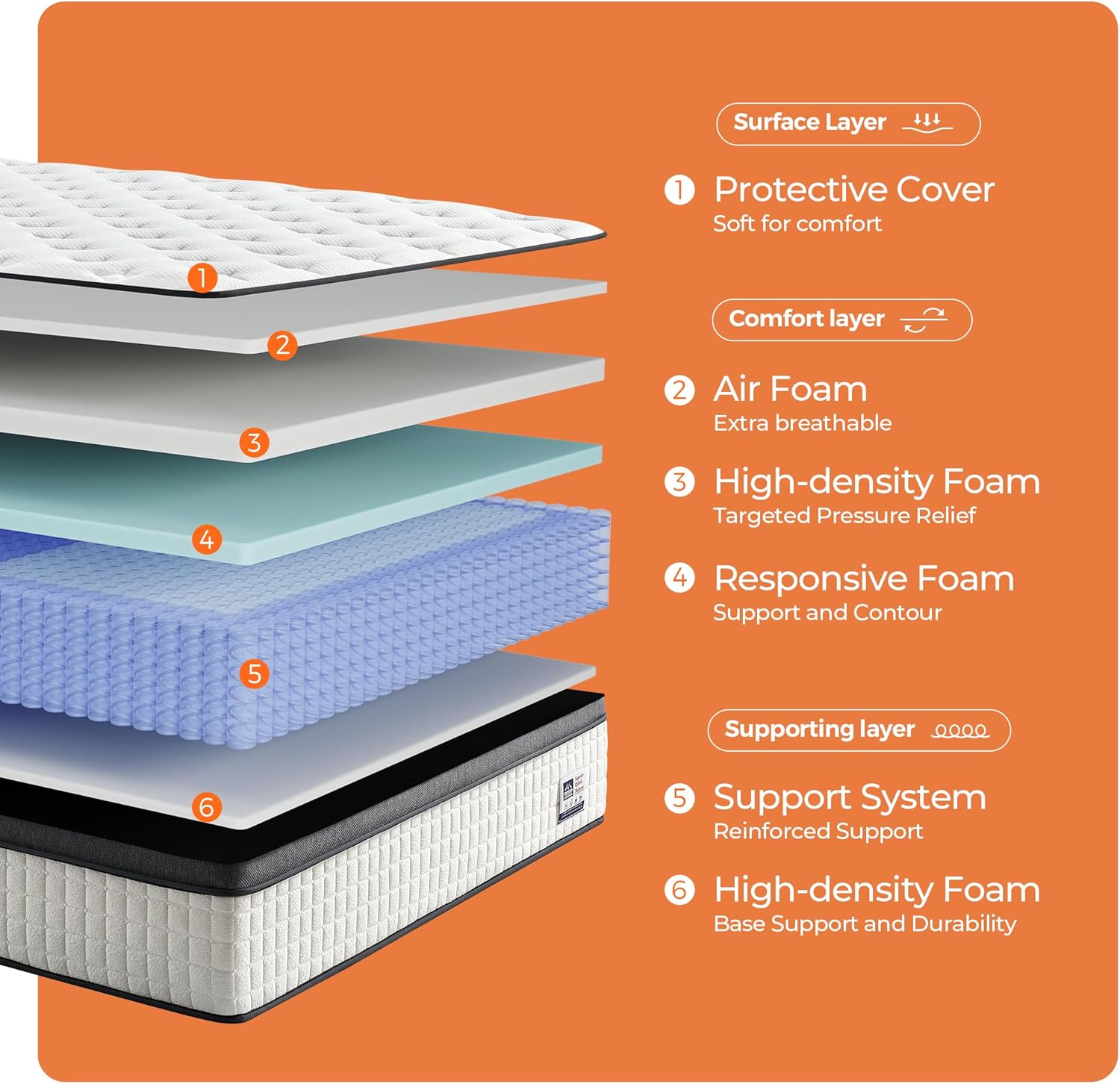 12 Inch Full Mattress, Medium Firm Full Size Hybrid Mattress with Pocket Springs for Breathability, Pressure Relief, Motion Isolation, Pro Coil Edge Support, CertiPUR-US Certified