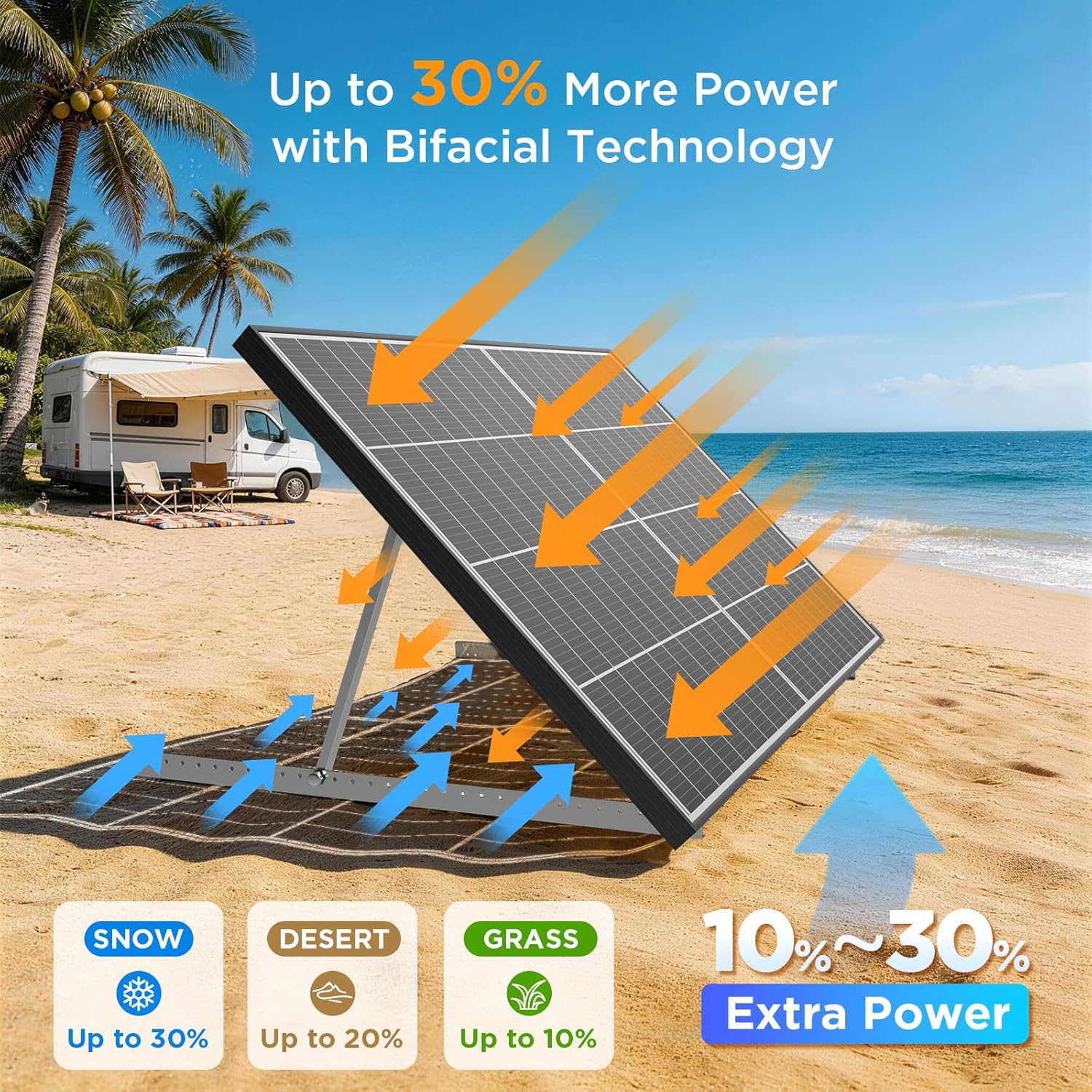 N-Type 16BB 400W Bifacial Solar Panel  2Pcs 200 Watt Solar Panel 12V  25% High Efficiency  Dual-module Parallel Anti-Shade Design  for RV Van Marine Home Rooftop Off-Grid Systems (2 Pack 200W)
